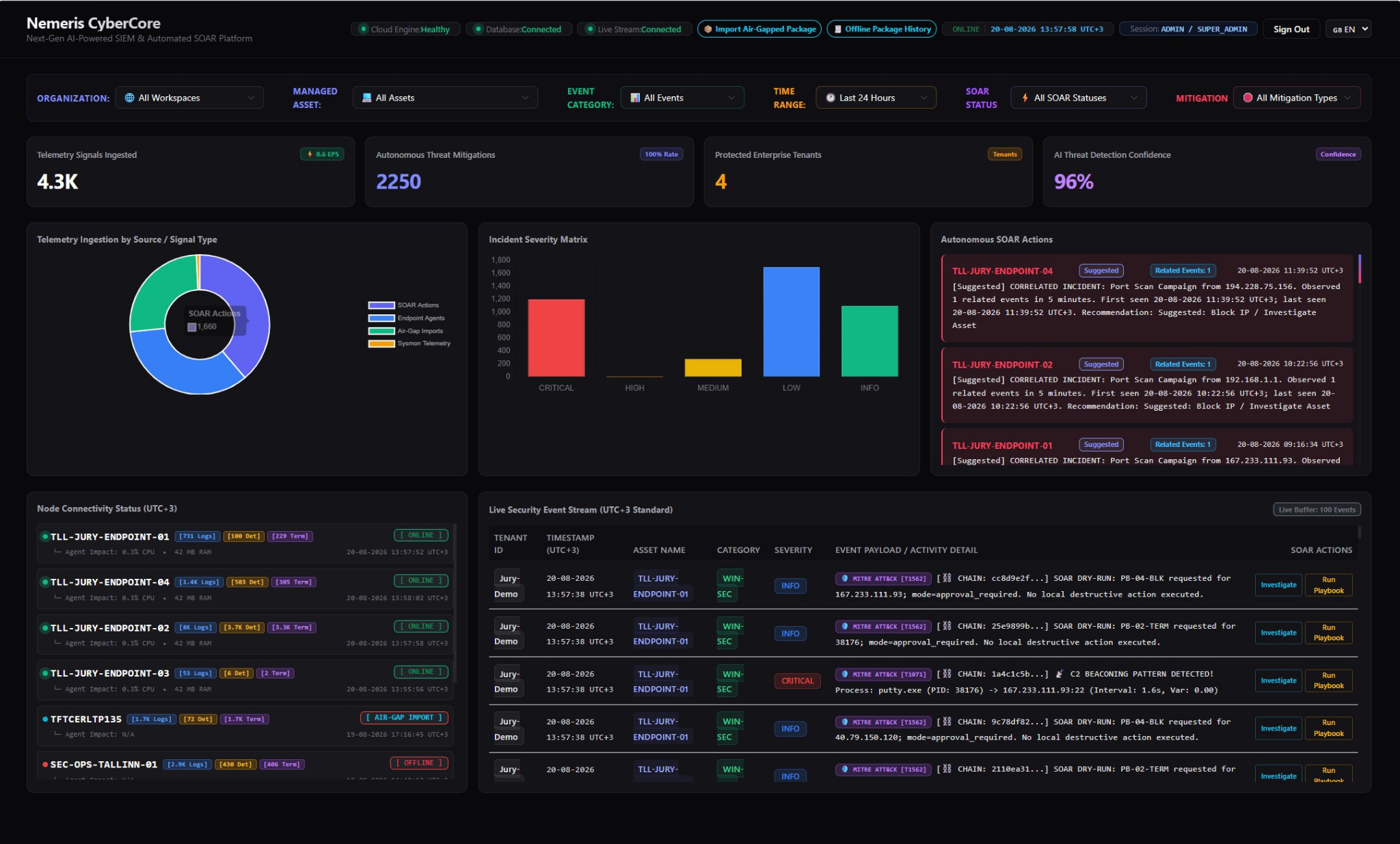 Nemeris CyberCore — Unified Security Dashboard