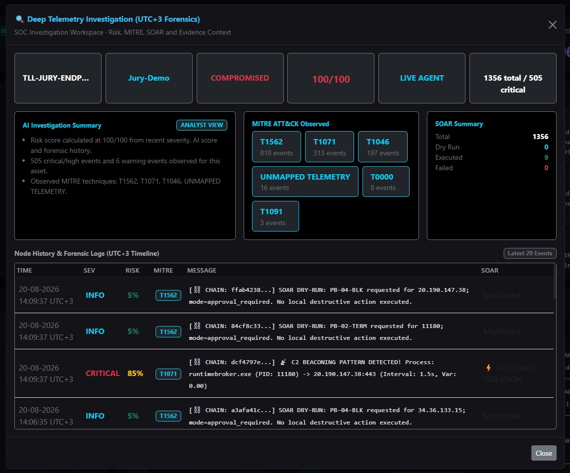Nemeris CyberCore — Deep Telemetry Investigation Workspace