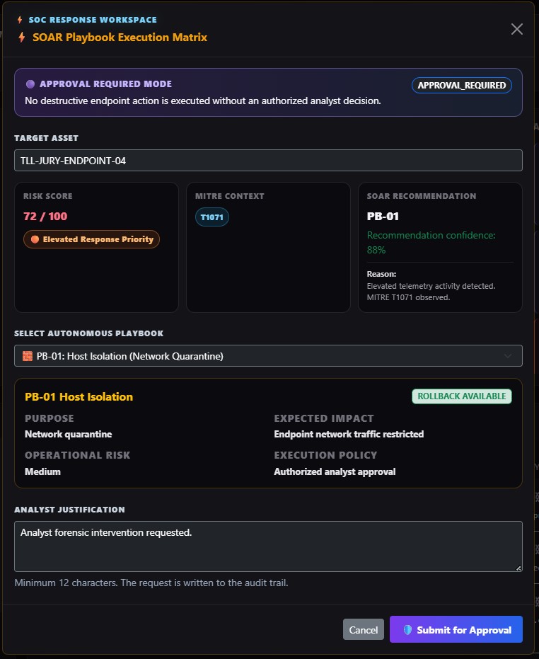 Nemeris CyberCore — Governed SOAR Response Workspace