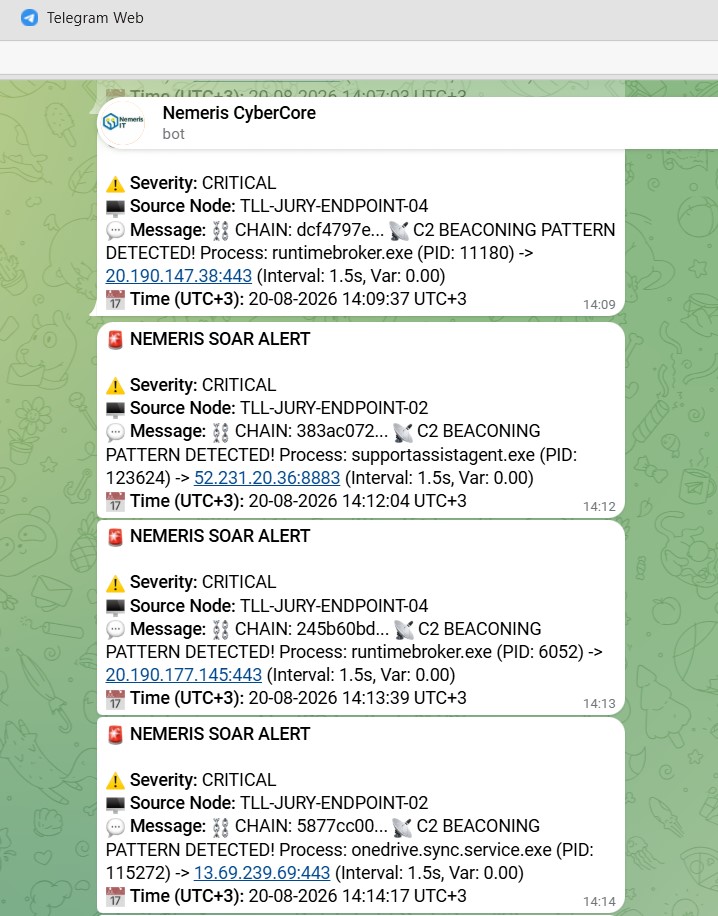Nemeris CyberCore — Real-Time Critical Alert Delivery
